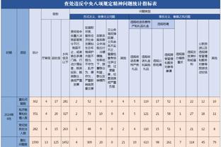 浓眉：我们输了一些本该赢的比赛 我们还能够变得更好